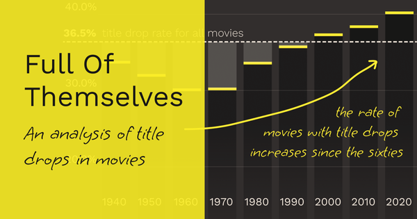 Full of Themselves – An analysis of title drops in movies